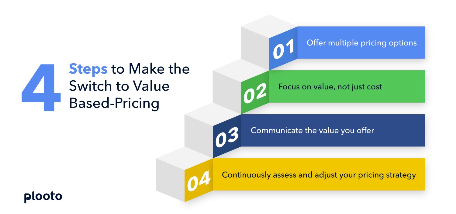 4-Steps-to-make-the-switch-to-value-based-pricing