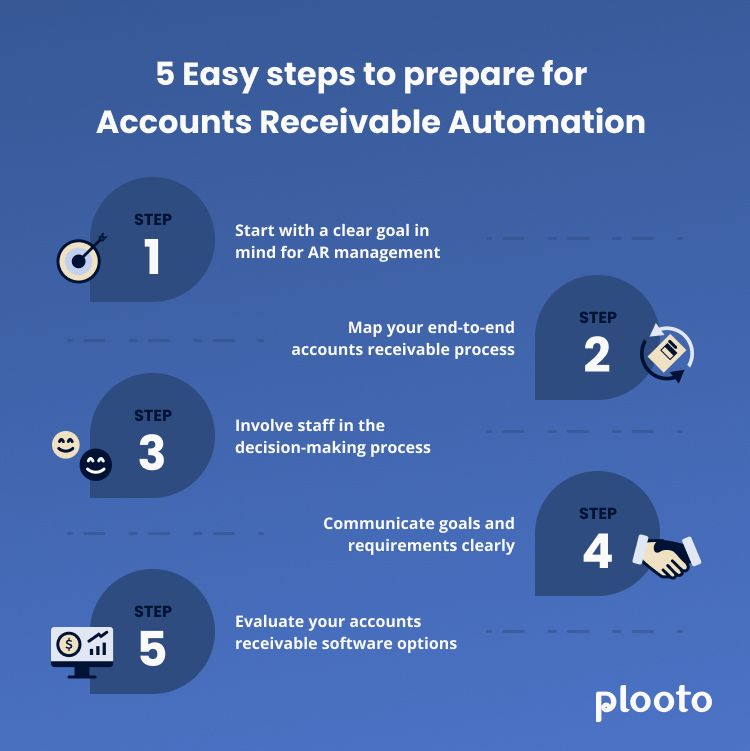 5 Easy steps to prepare for accounts receivable automation