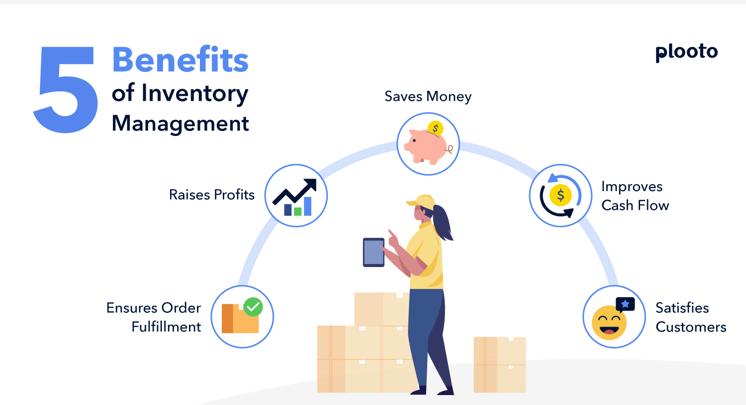 How Can Inventory Management Improve Your Business?