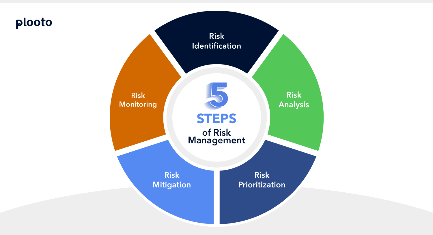 how-risk-management-can-improve-your-business