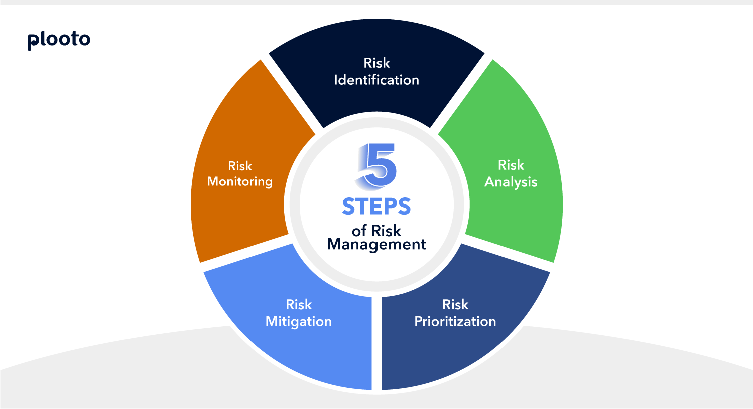 Risk Management For Your Business: What You Need To Know