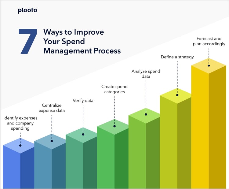 Spend Management: A Guide for Small and Mid-Size Businesses