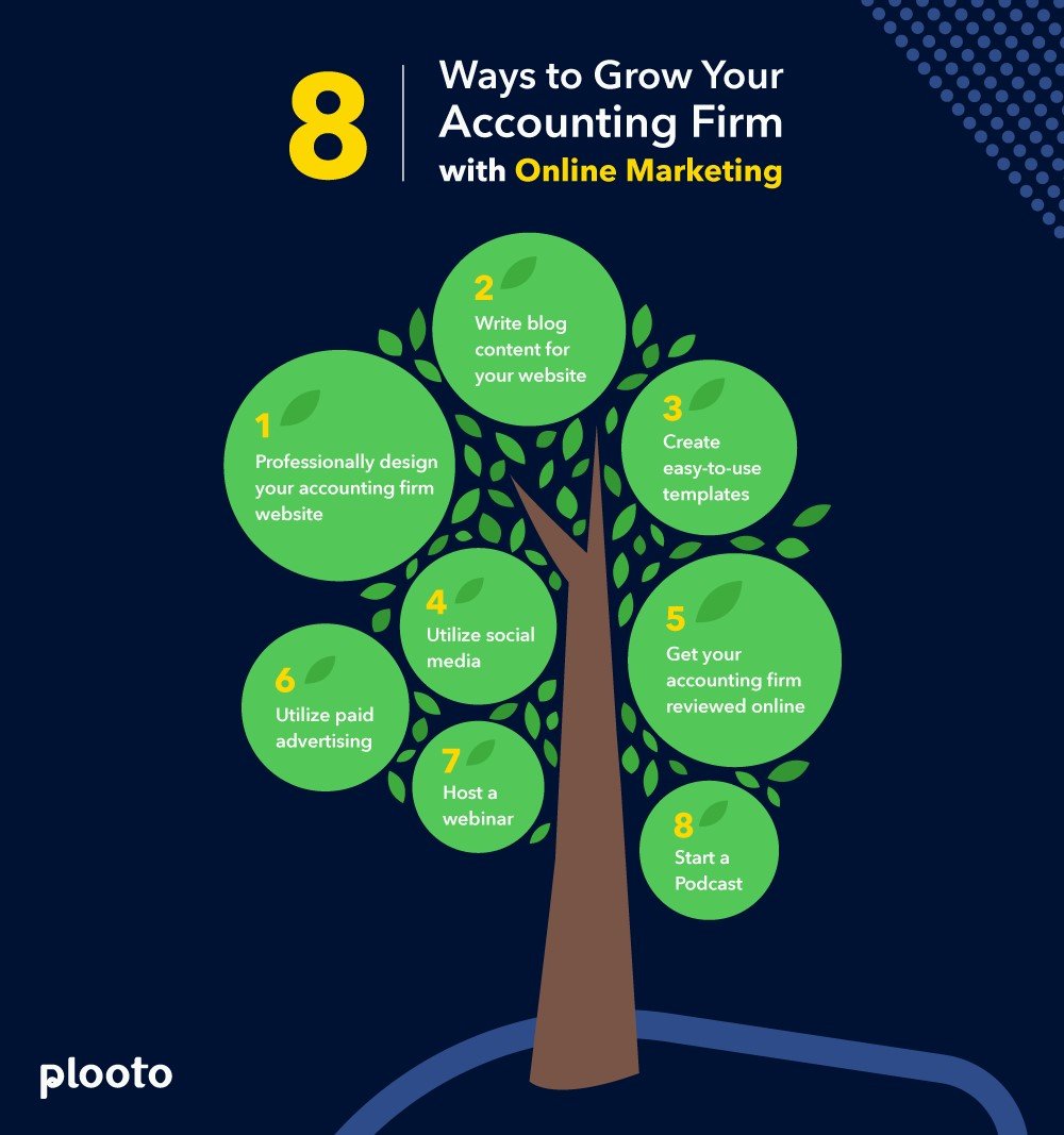 8 Ways to Grow Your Accounting Firm with Online Marketing (1)