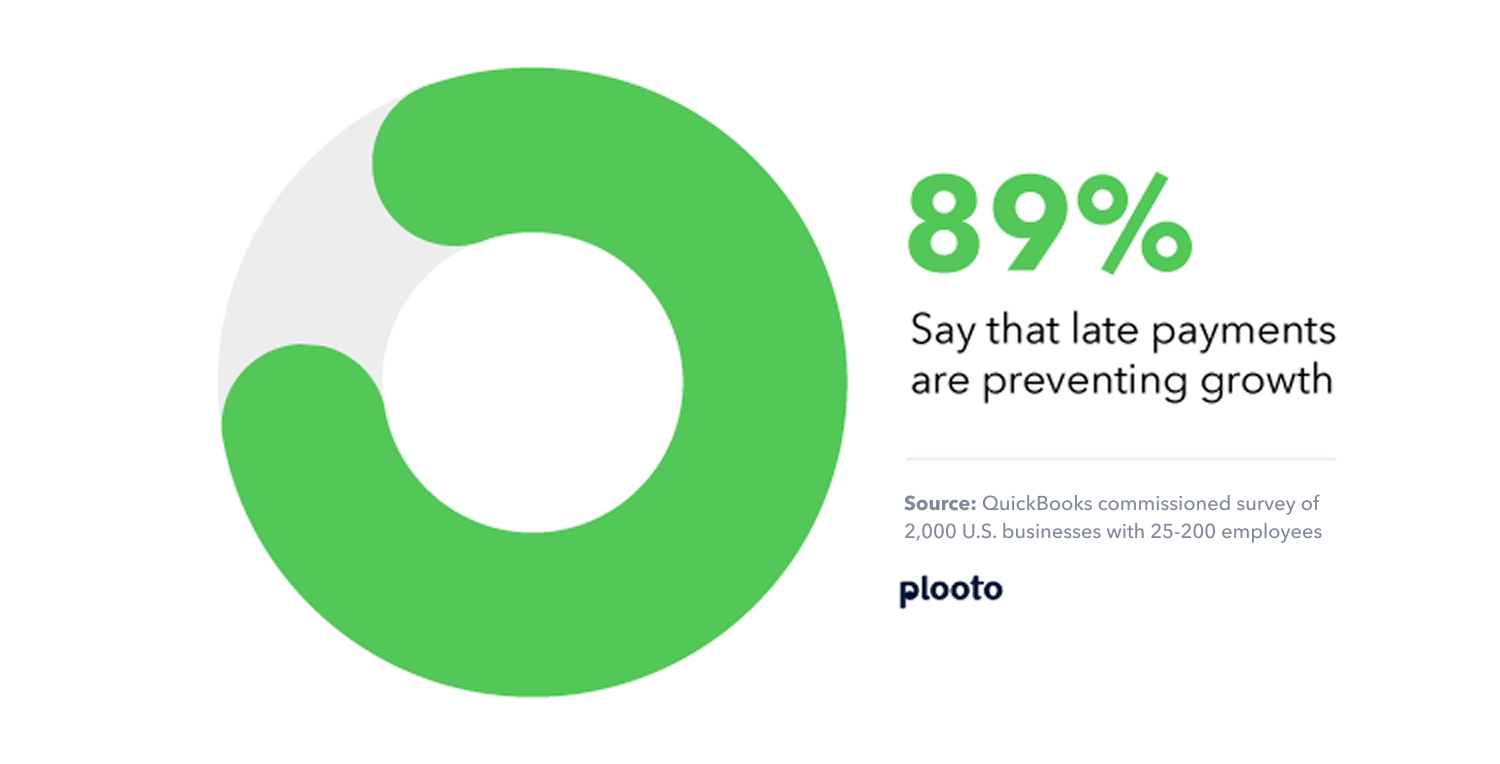 89 percent