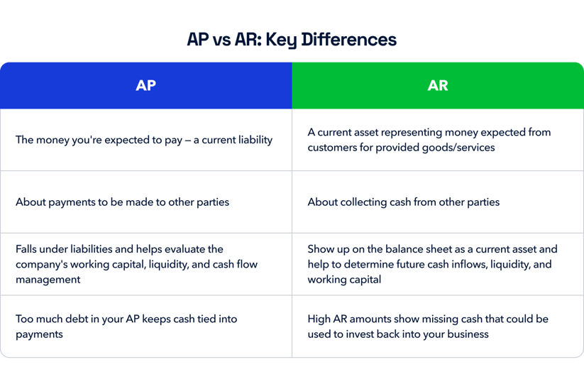AP vs AR Key Difference Table