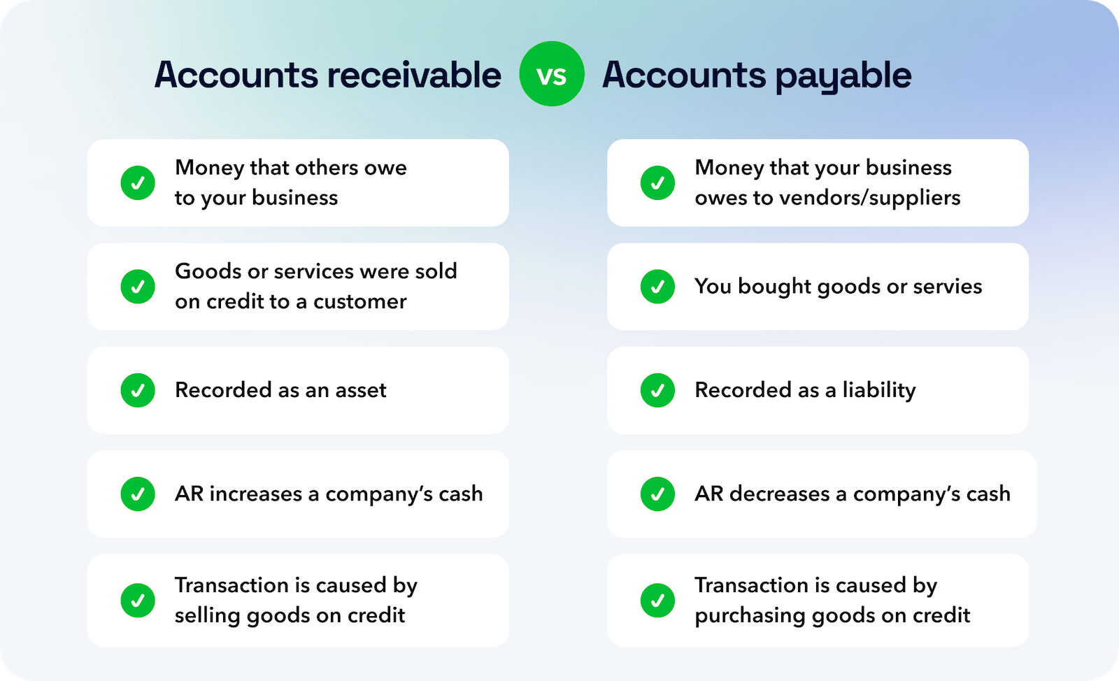 Accounts receivable vs accounts payable