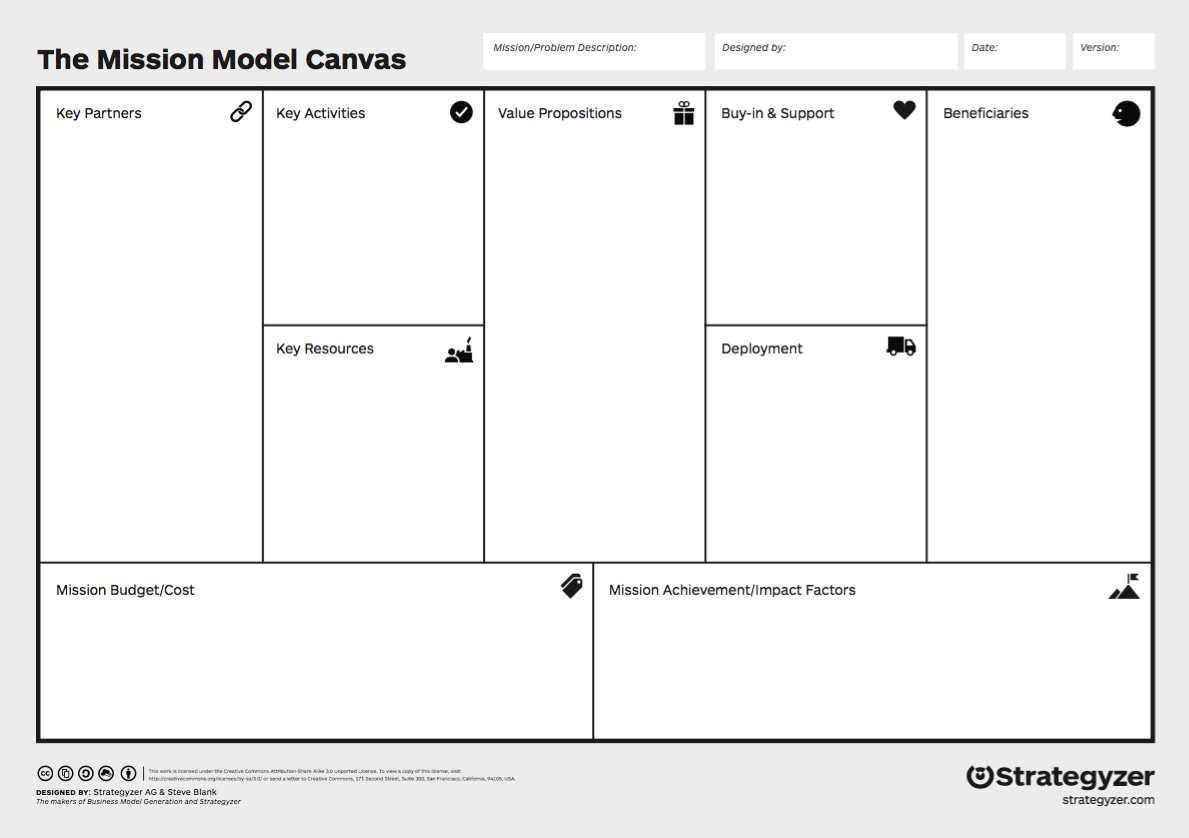 Business Model Canvas