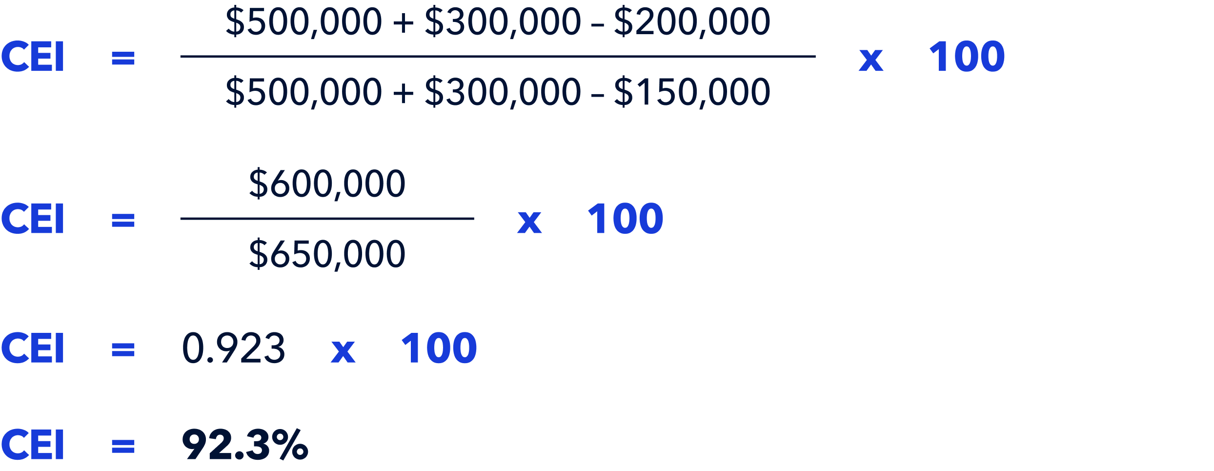 CEI calculation example