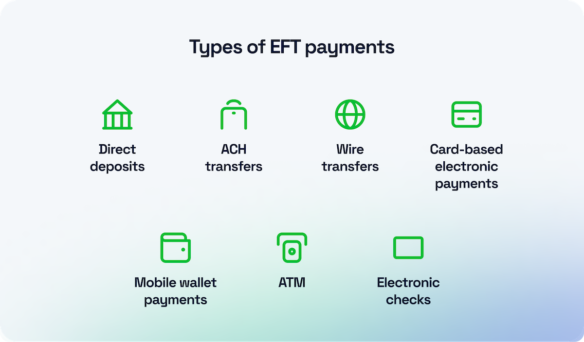 EFT payments: direct deposits, echecks, ATM withdrawals, credit card transactions, internet transactions, phone payments, wire transfers