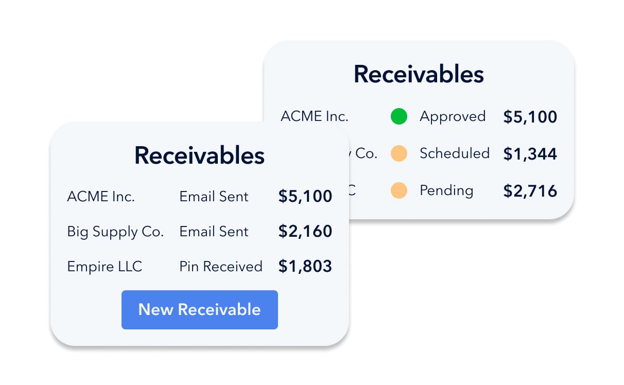 Everything accounts receivable