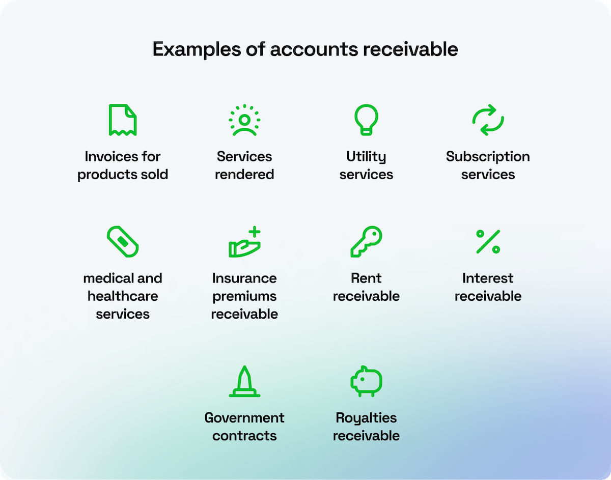 Examples of AR: invoices for products sold, services renders, utility services, subscriptions, Insurance premiums receivable