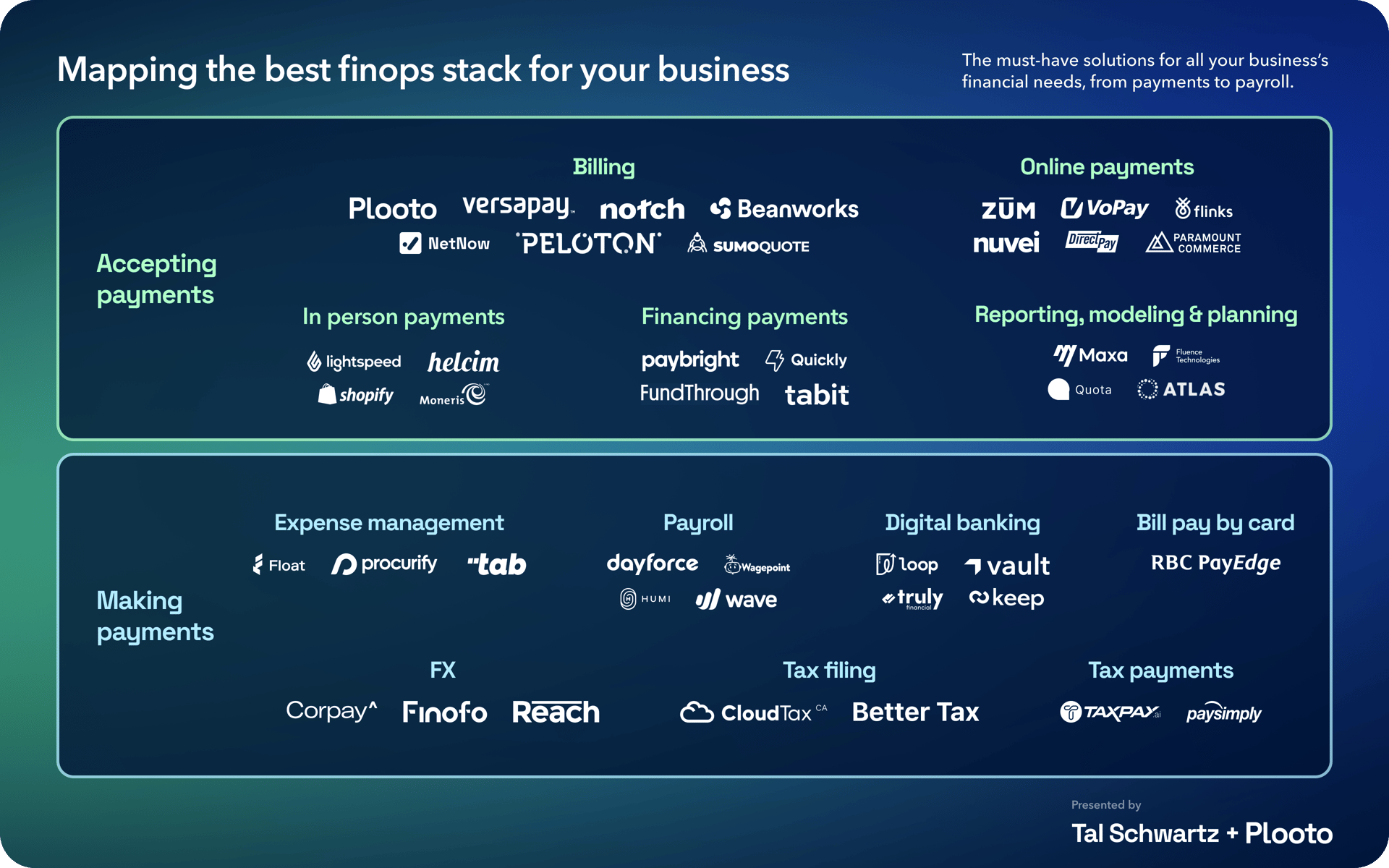 Mapping the best finops stack for your business