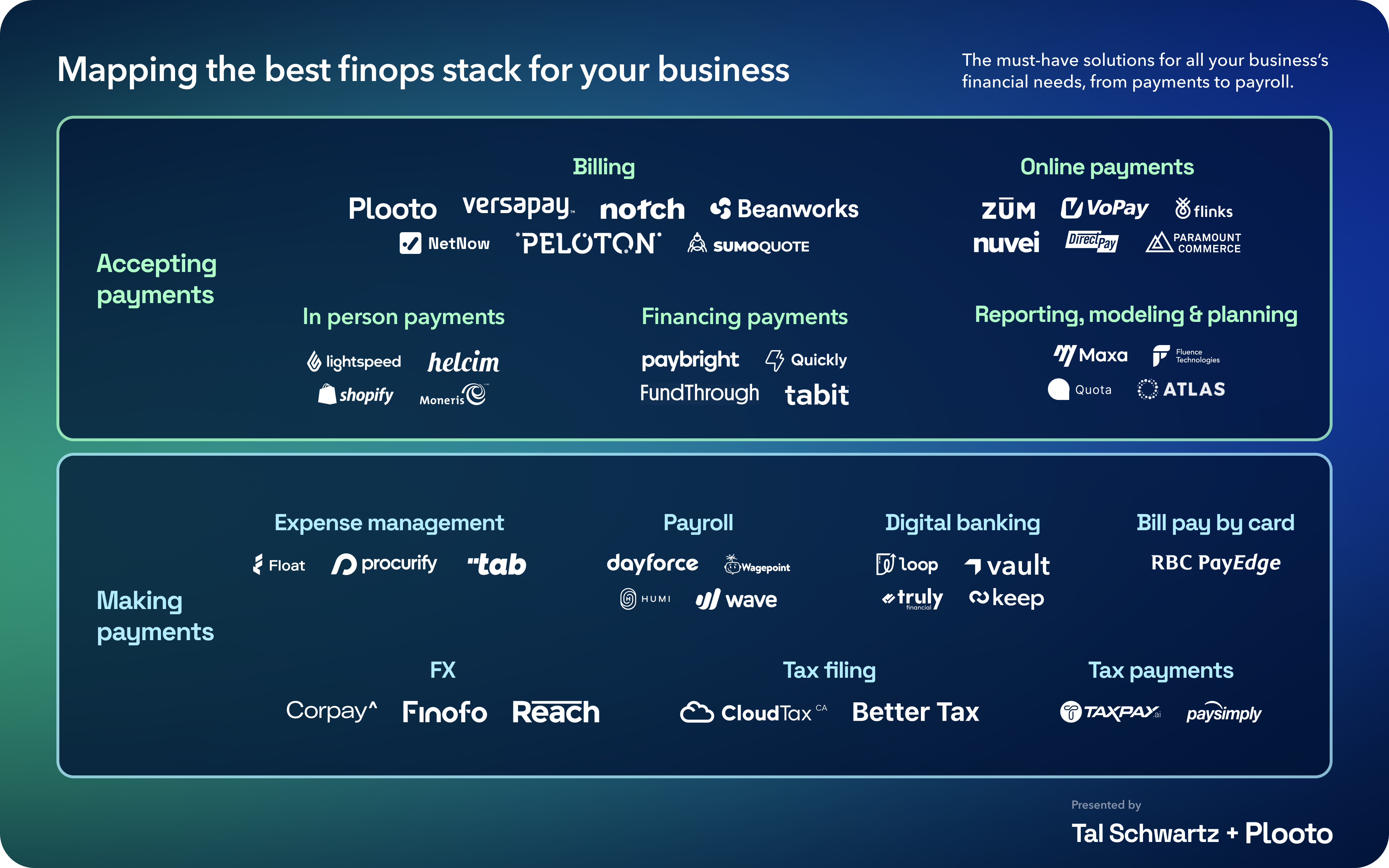 FinOps map