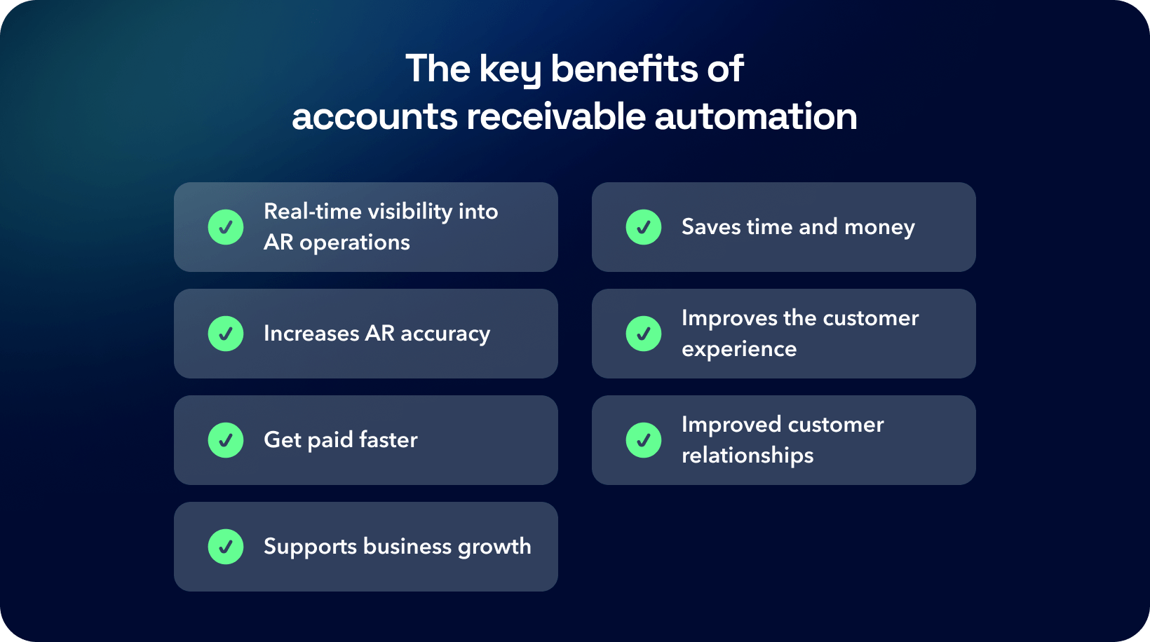 Key benefits of AR automation: Real-time visibility, increased accuracy, get paid faster, supports growth, saves time & money, improves CX