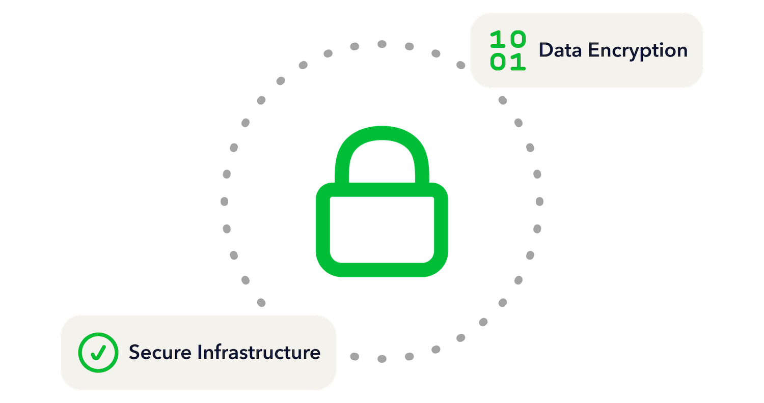 Lock with data encryption and secure infrastructure