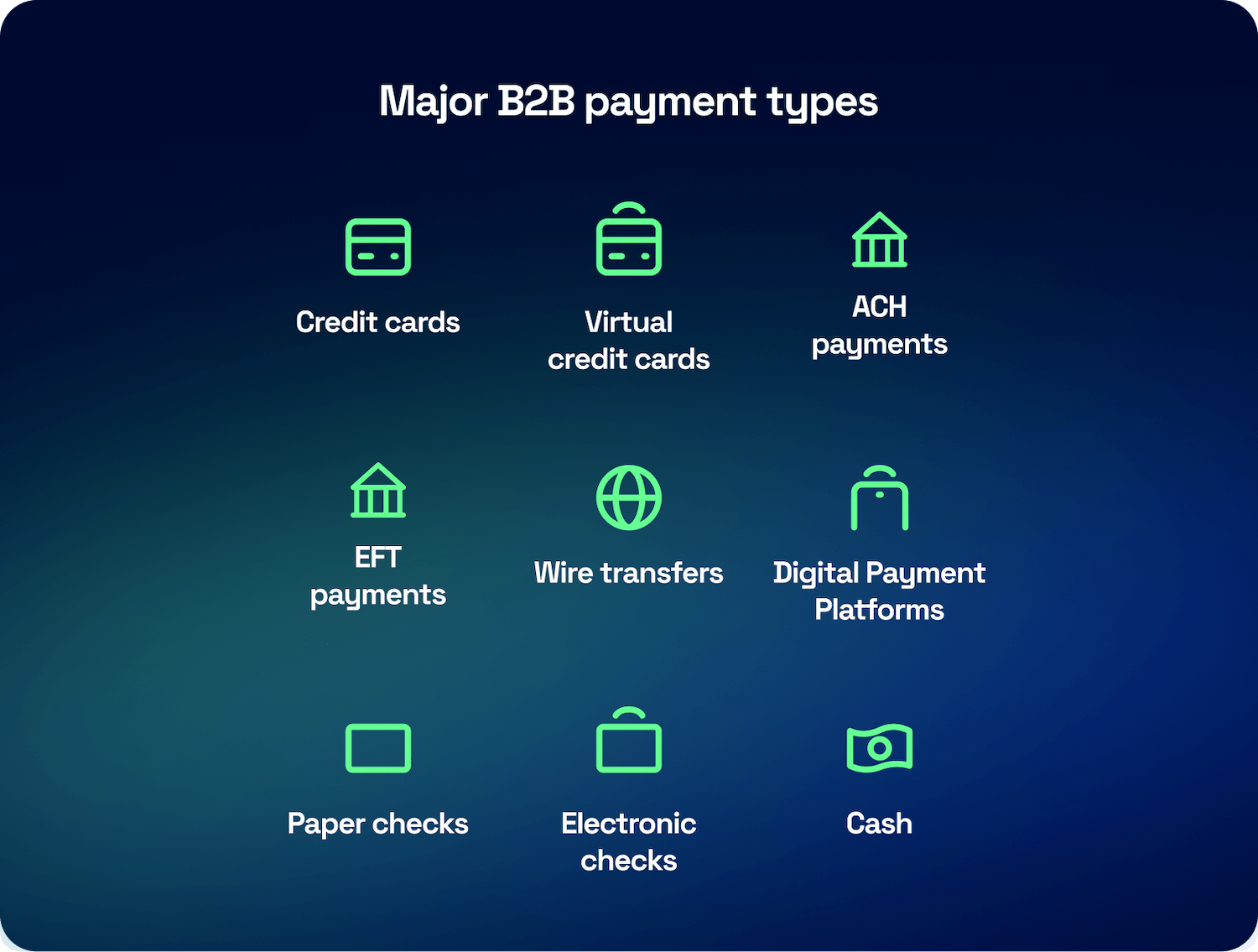 Major b2b payment types: credit cards, virtual CCs, ACH, EFT, wire, payment platforms, paper checks, echecks, cash