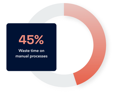 Manual Processes-3