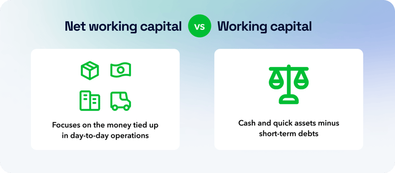 Net working capital vs working capital: focuses on money tied up in day-to-day vs cash and assets minus short-term debts