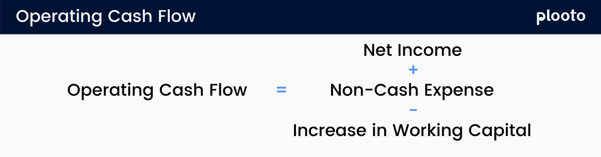 Operating Cash Flow Formula