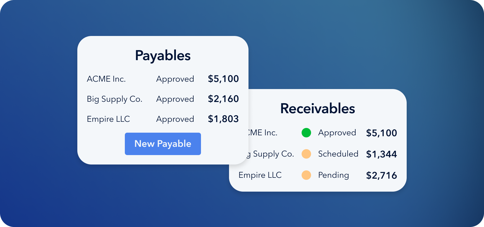 Screengrab from Plooto payment software. Shows up-to-date status of payables and receivables, with buttons that allow users to add new transactions.