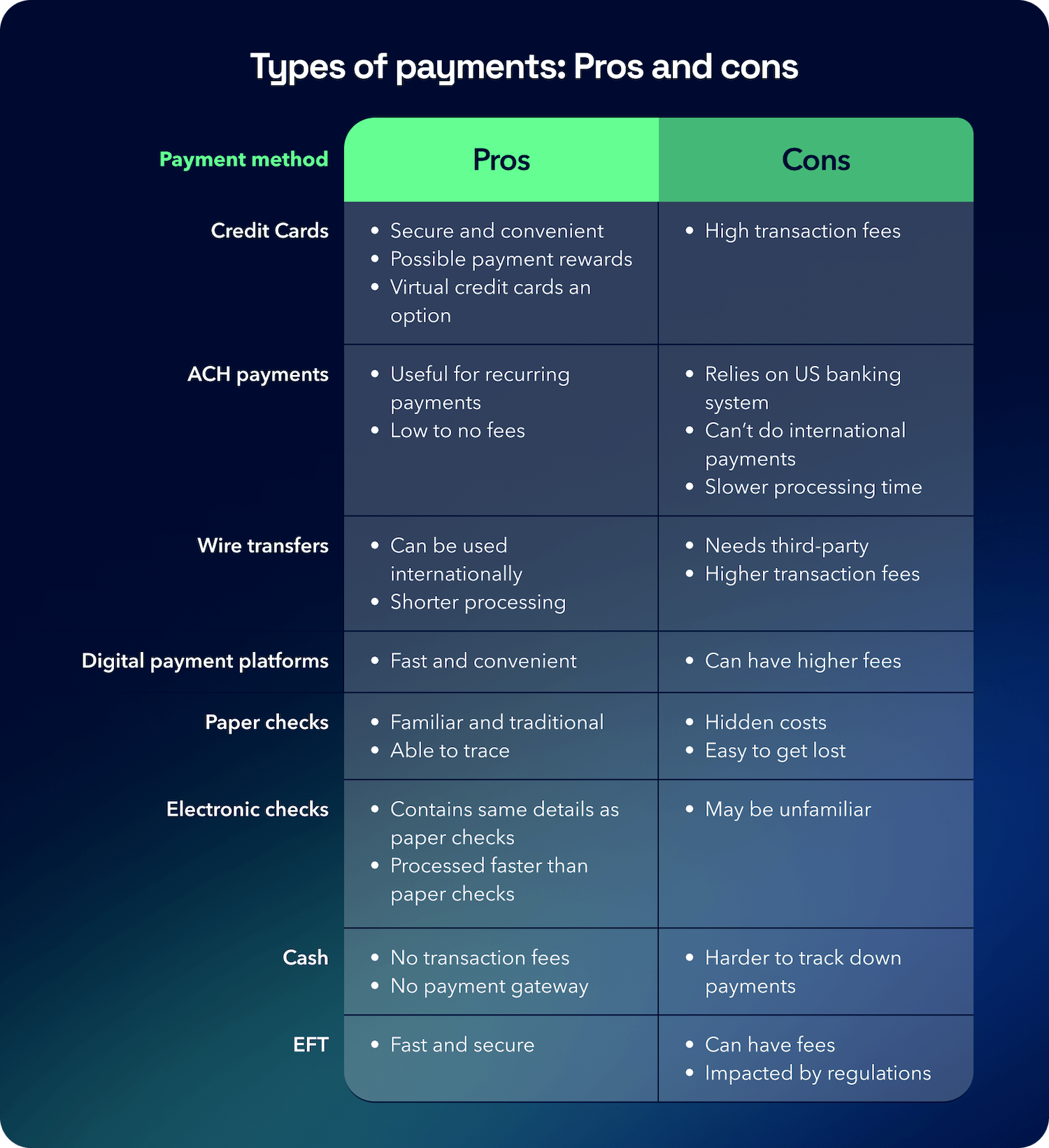 Pros & cons of different payment types