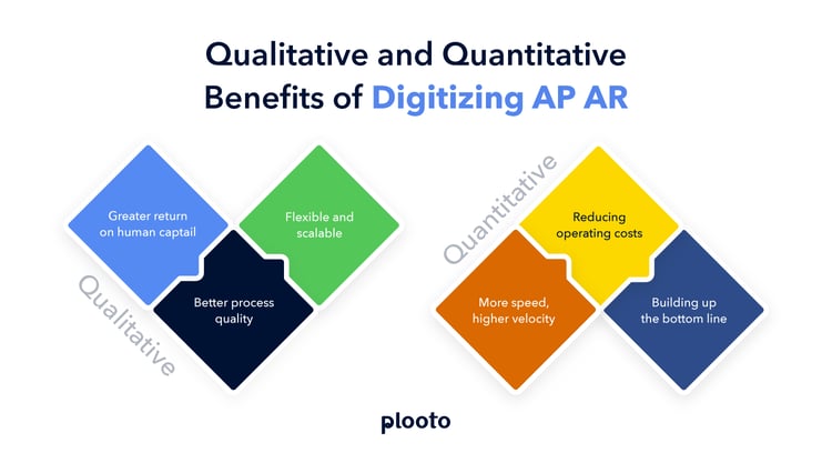 Qualitative-and-quantitative-benefits-of-digitizing-AP-AR