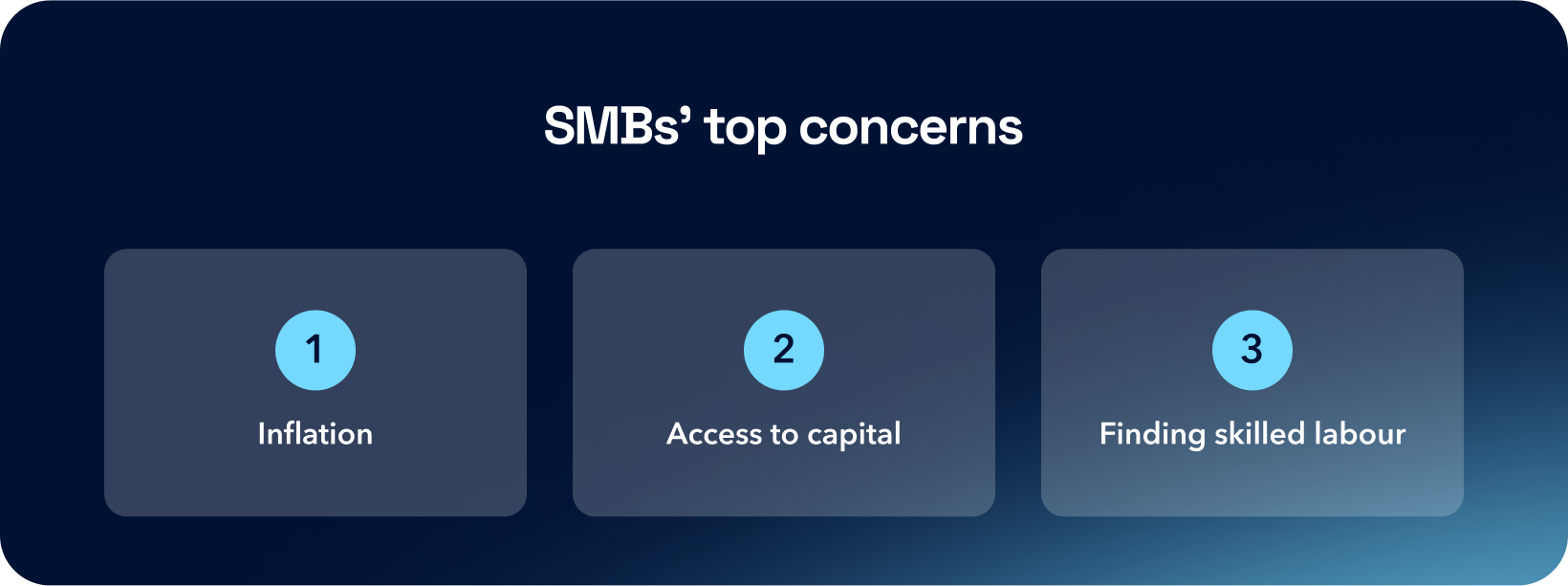 SMBs top concerns