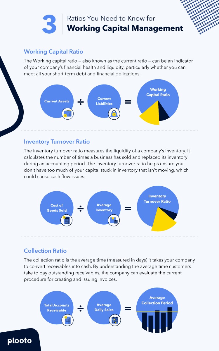 The-3-Ratios-You-Need-to-Know-for-Working-Capital-Management (1)