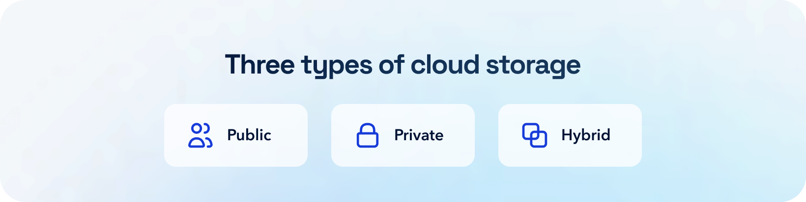 Three types of cloud storage