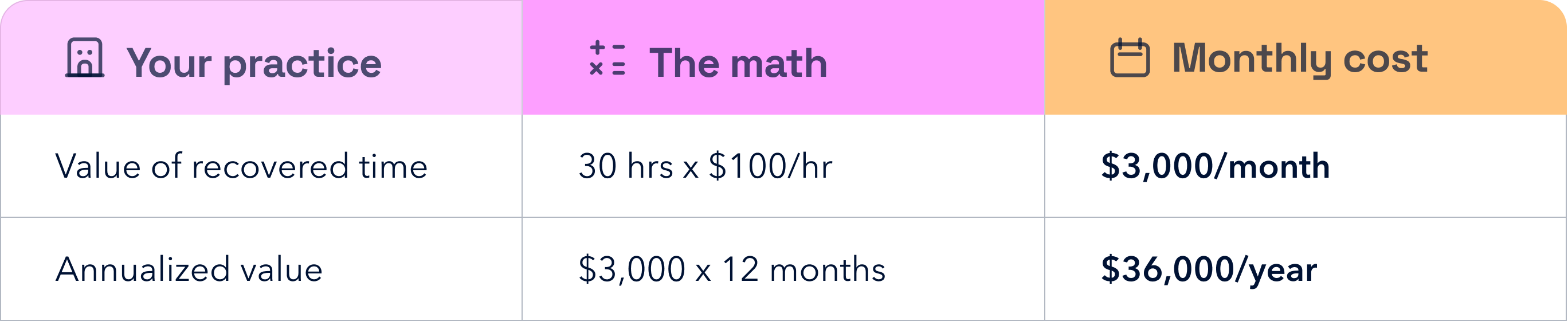 Time worth table