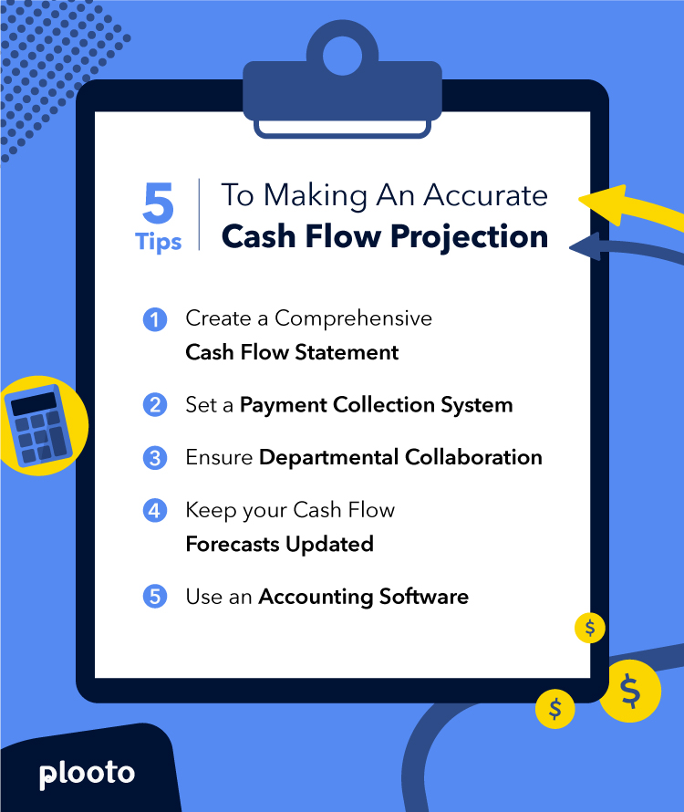 Cash Flow Projections Strengthen the Financial Future of your Business
