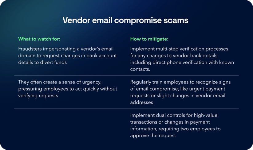 Vendor email compromise scams 