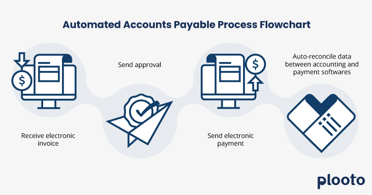 Considering Online Payment Software? Payment Automation Explained