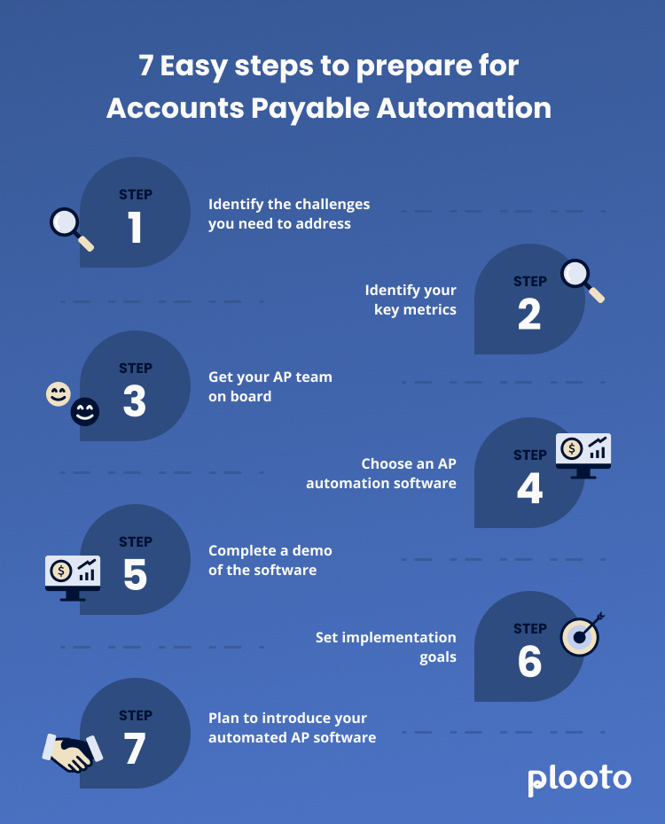 easy steps to prepare for ap automation