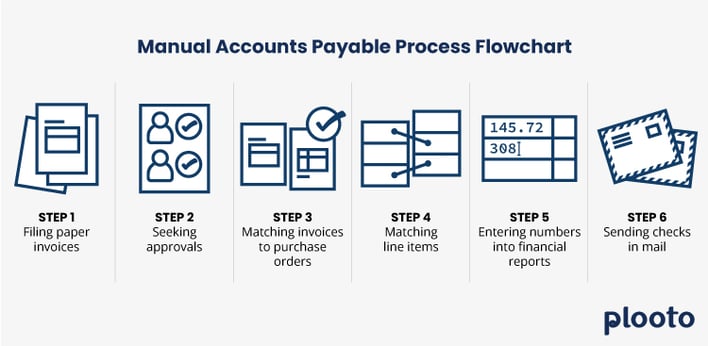 manual-payment-flowchart-1