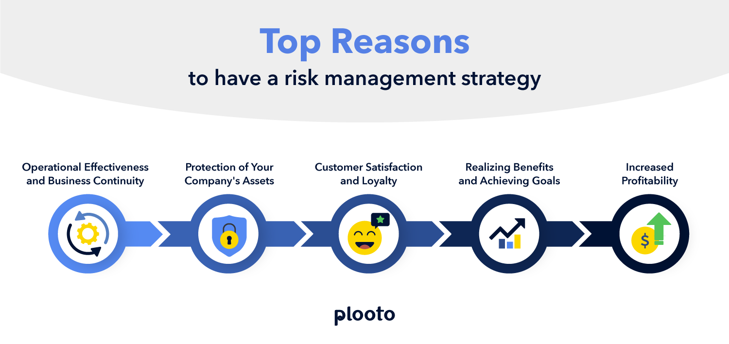op-reasons-to-have-a-risk-management-strategy