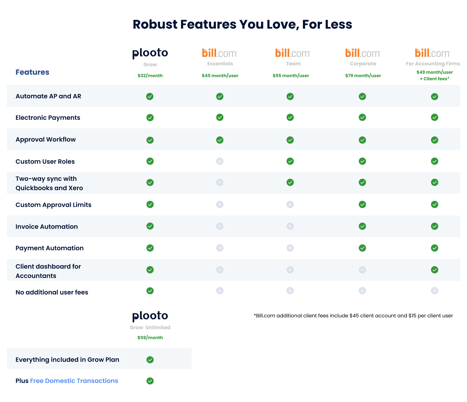 plooto-vs-bill.com-updated-unlimited-plan