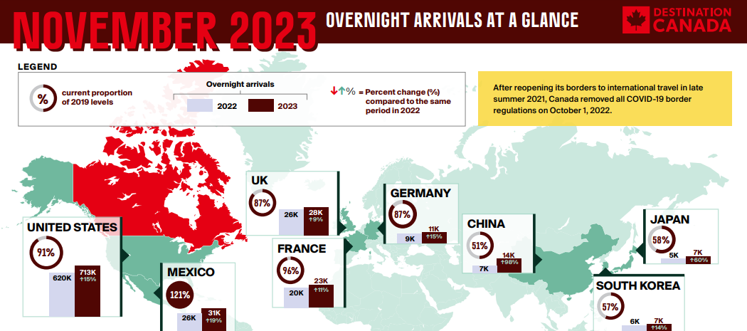 Canada Overnight arrivals at a glance november 2023