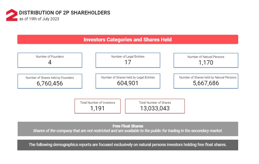 2Performant shareholding structure July2023_v2