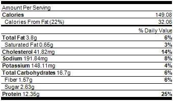 VPX Funfetti Protein Cupcake Nutrition Facts