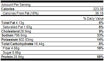 protein pumpkin pancakes nutrition facts