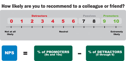 nps_calculate-your-score-resized-600