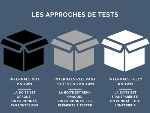 tests cybersecurite