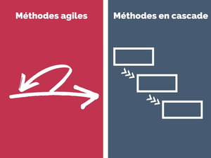 illustration methodes agiles