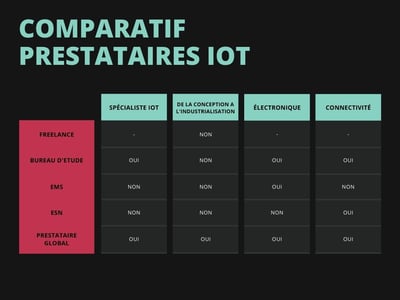 prestataire IoT