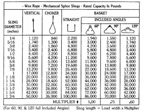 Lifting Sling Load Chart