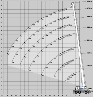 100t mobile crane load chart