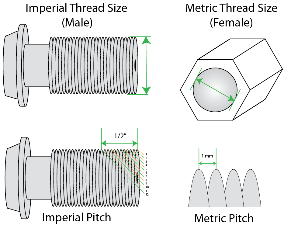 Thread Size Chart Mm