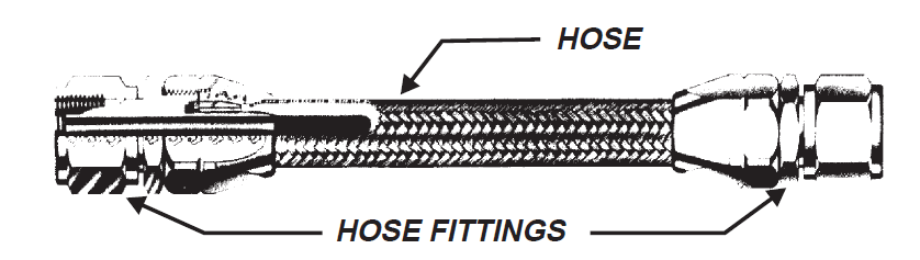 Cracking the code on existing pneumatic fittings - Hose Assembly Tips