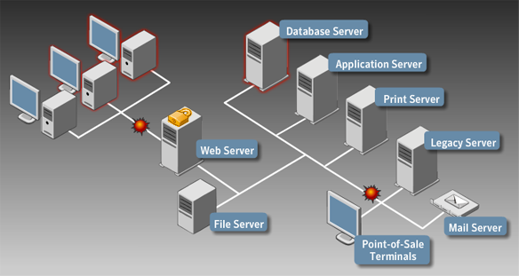Network Design Network Diagram Window Server Network